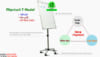 Bảng Flipchart hiện đại chất lượng