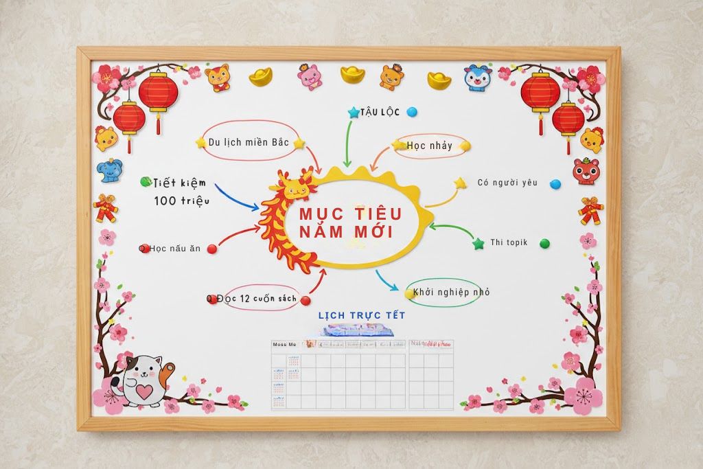 Lập kế hoạch rực rỡ cho năm 2026